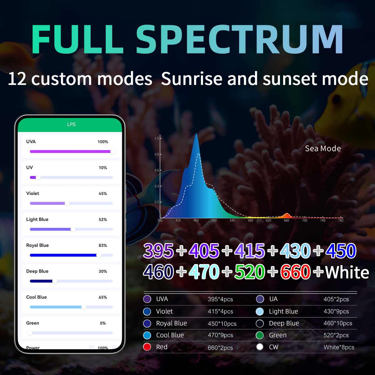 T95 Sea 50W Full Spectrum Mari - Marine Aquarium Timing ulasan dan harga