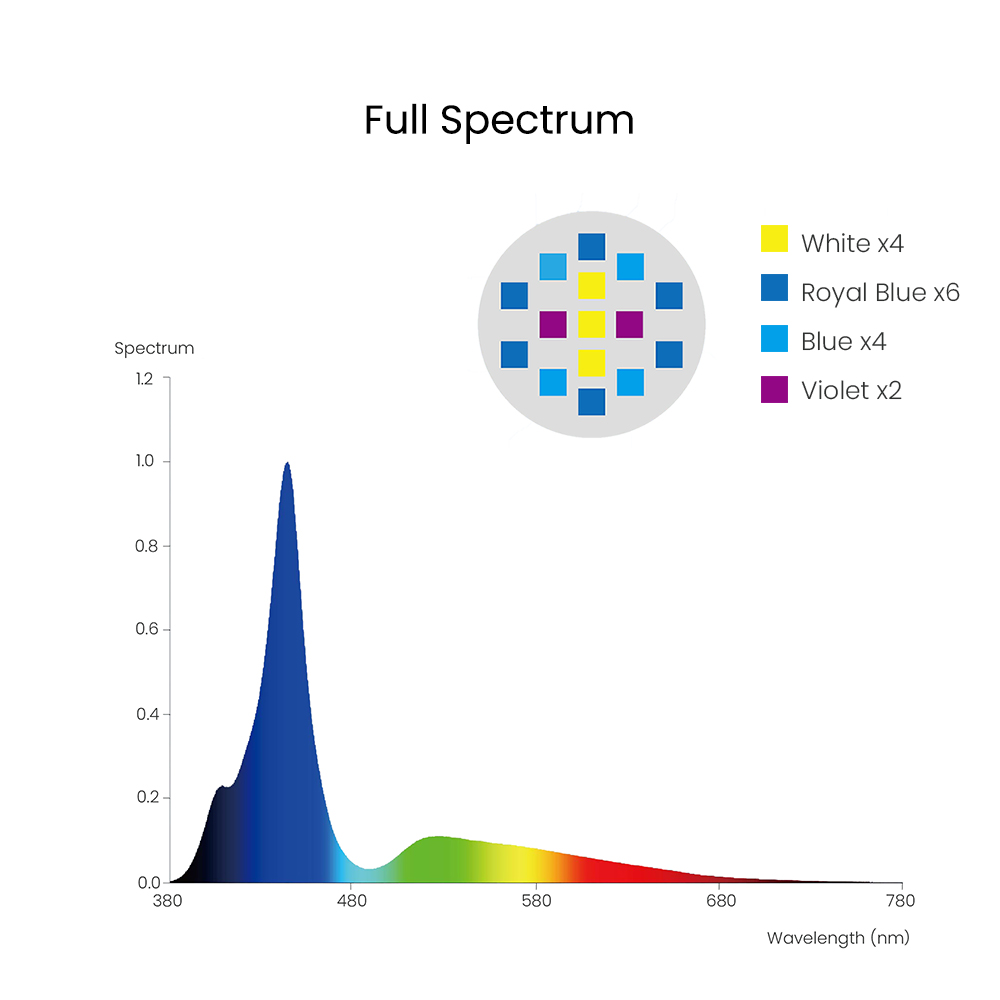 Spectra Aqua Knight V3 75W Pro - Aquarium Marine Lights ulasan dan harga