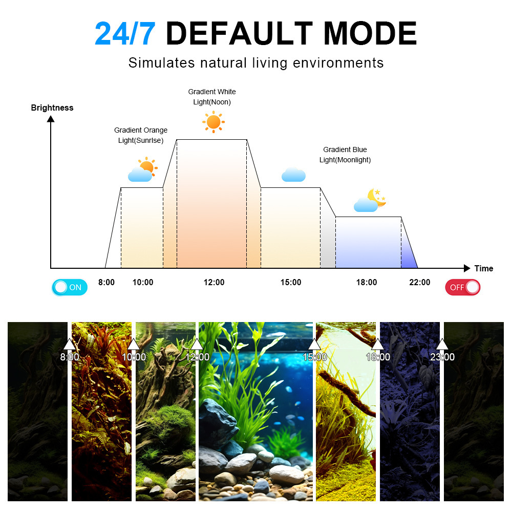 LED Aquarium Light Full Spectr - Aquarium Marine Lights ulasan dan harga