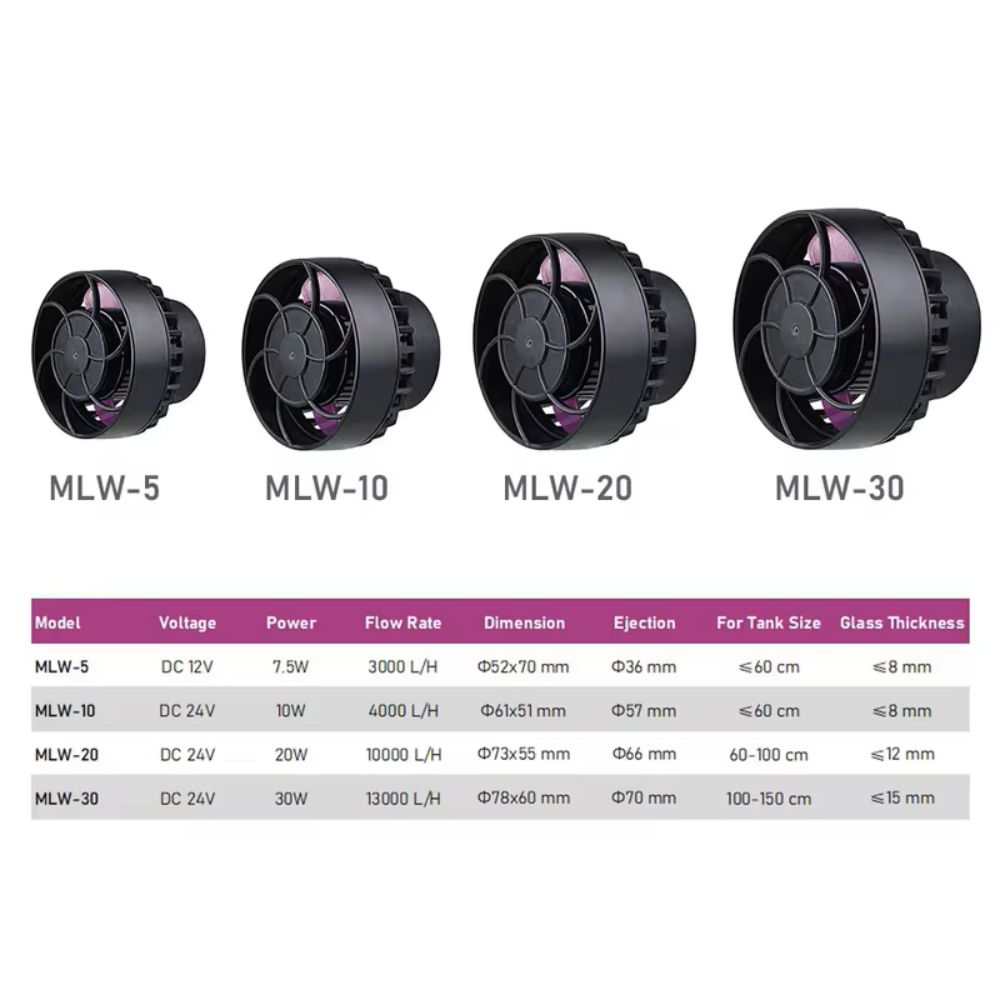 Jebao/Jecod MLW Series Aquariu - Marine Aquarium Wave Maker ulasan dan harga