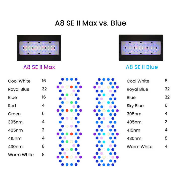 II Max/Blue 2.0 Generation 240 - Aquarium Blue Marine ulasan dan harga